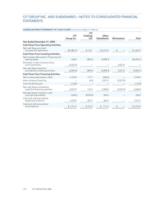 CIT_10K_2006