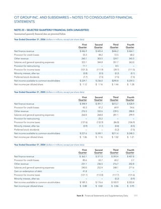CIT_10K_2006