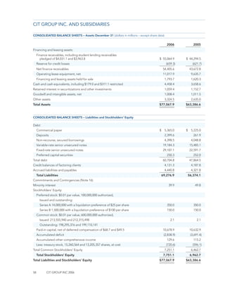 CIT_10K_2006