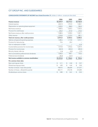 CIT_10K_2006