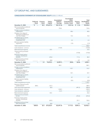 CIT_10K_2006
