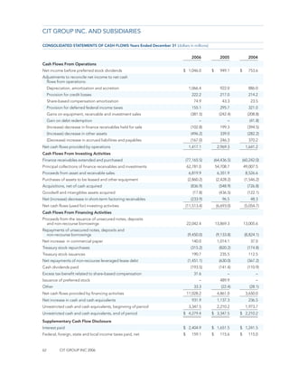 CIT_10K_2006