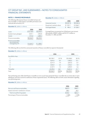 CIT_10K_2006