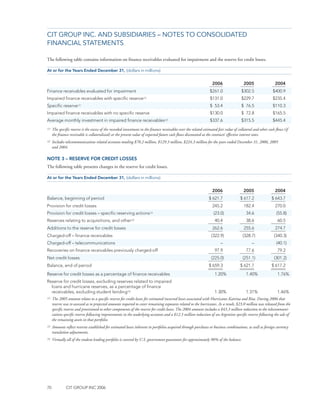 CIT_10K_2006