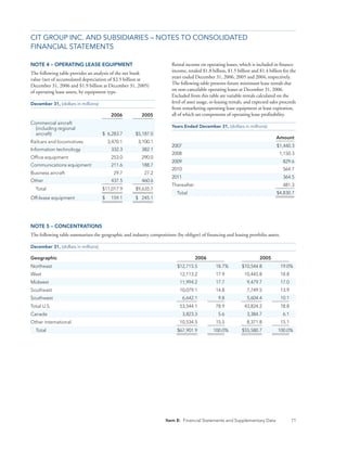CIT_10K_2006