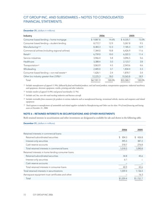 CIT_10K_2006
