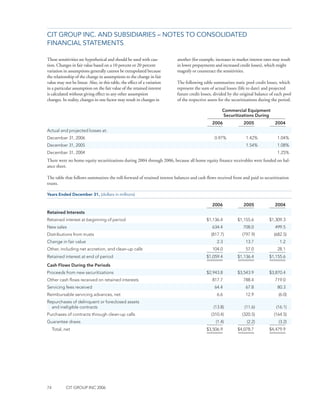 CIT_10K_2006