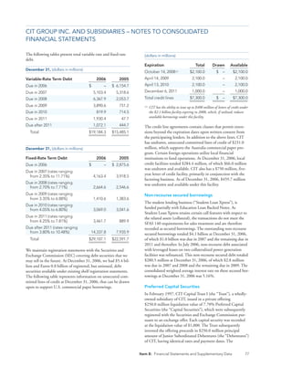 CIT_10K_2006