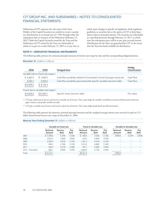 CIT_10K_2006