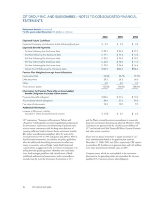 CIT_10K_2006