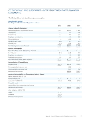 CIT_10K_2006
