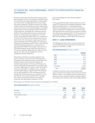 CIT_10K_2006