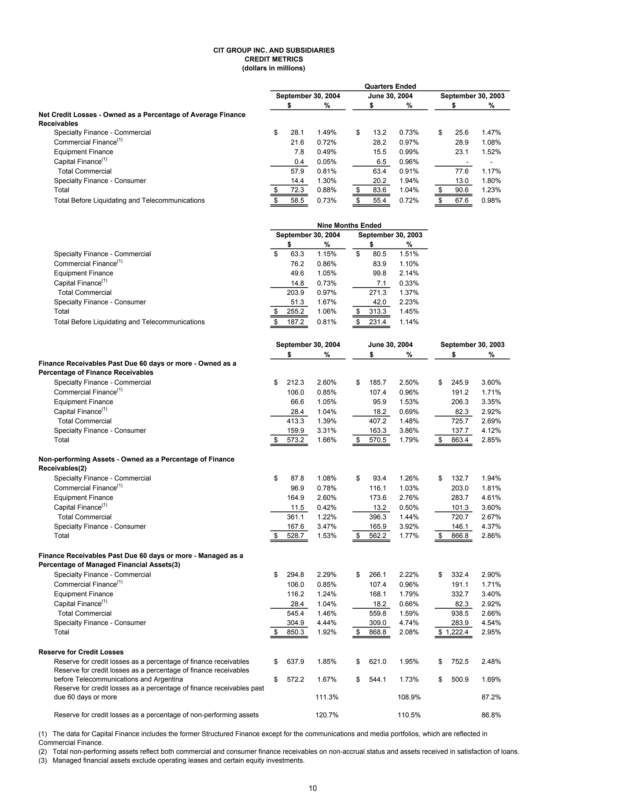 cit PressReleaseSept2004FINALMerged