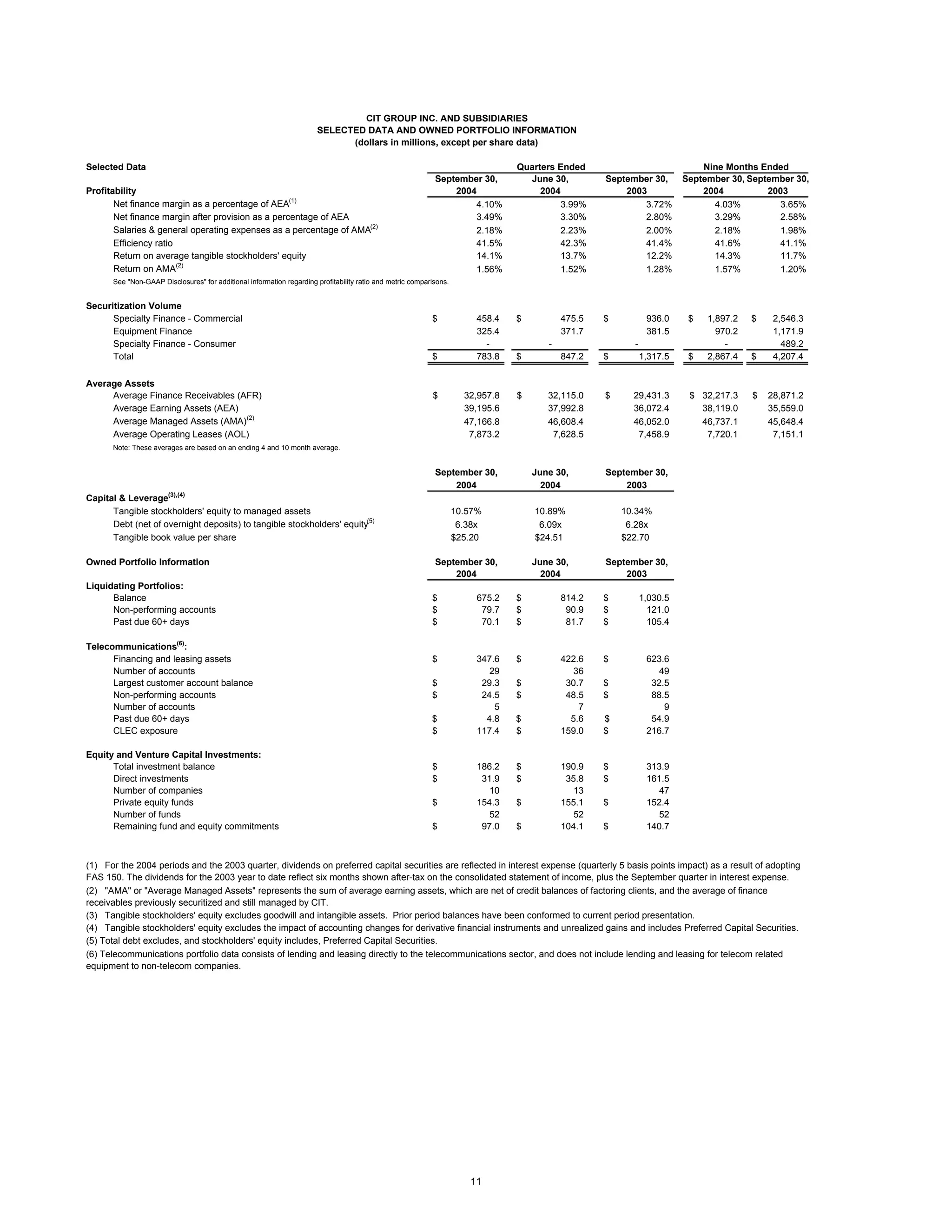 cit PressReleaseSept2004FINALMerged