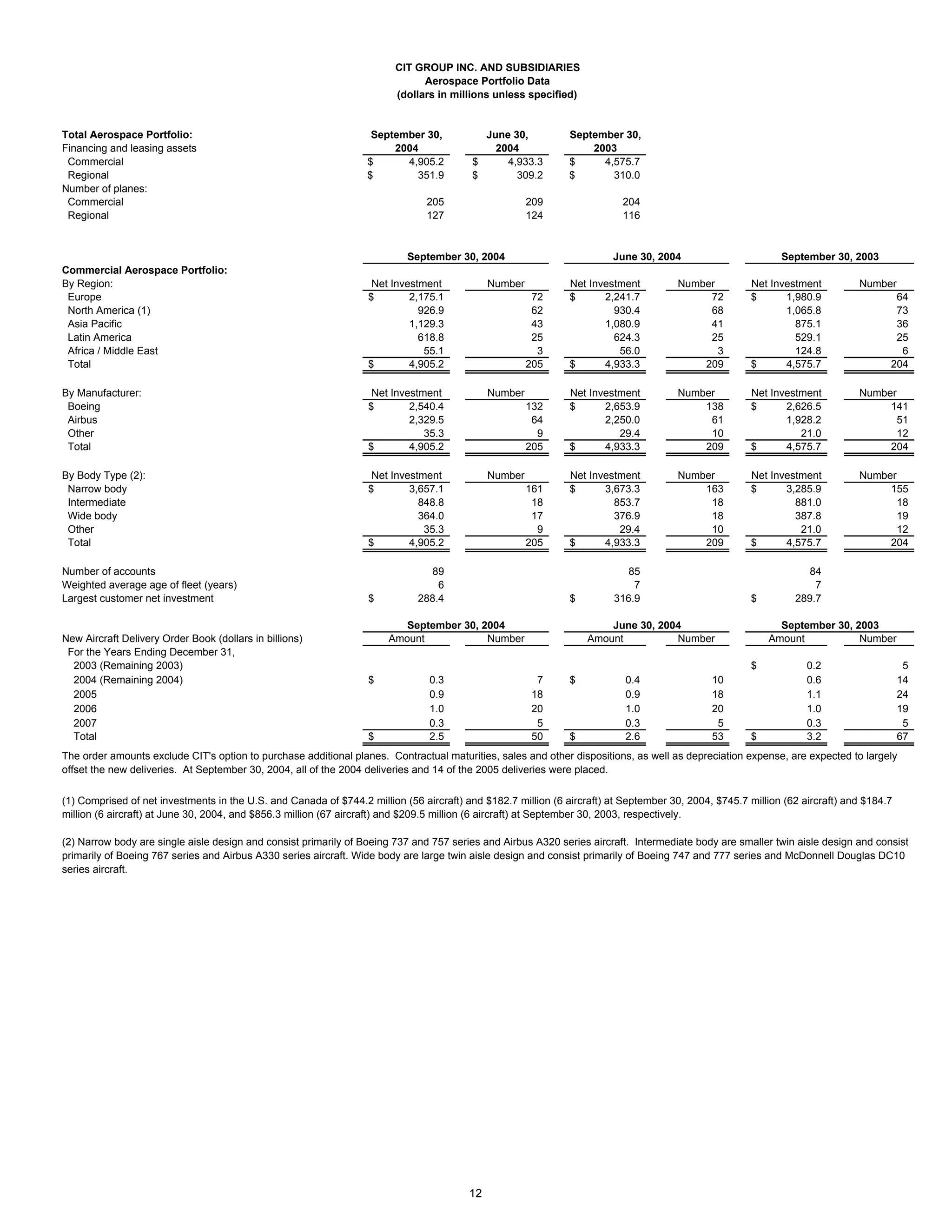 cit PressReleaseSept2004FINALMerged