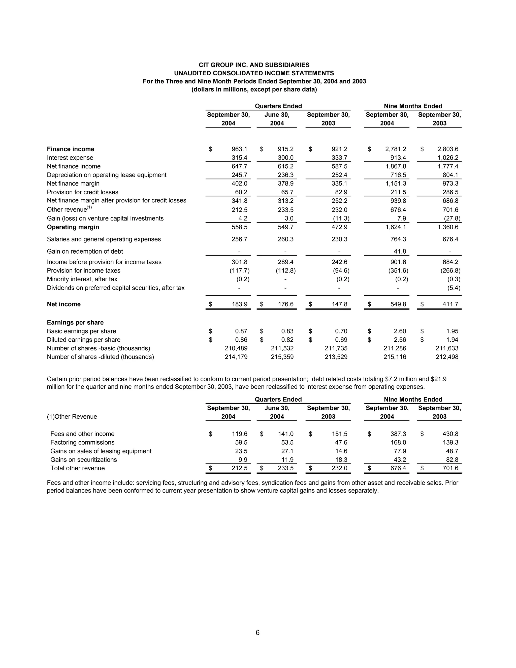 cit PressReleaseSept2004FINALMerged