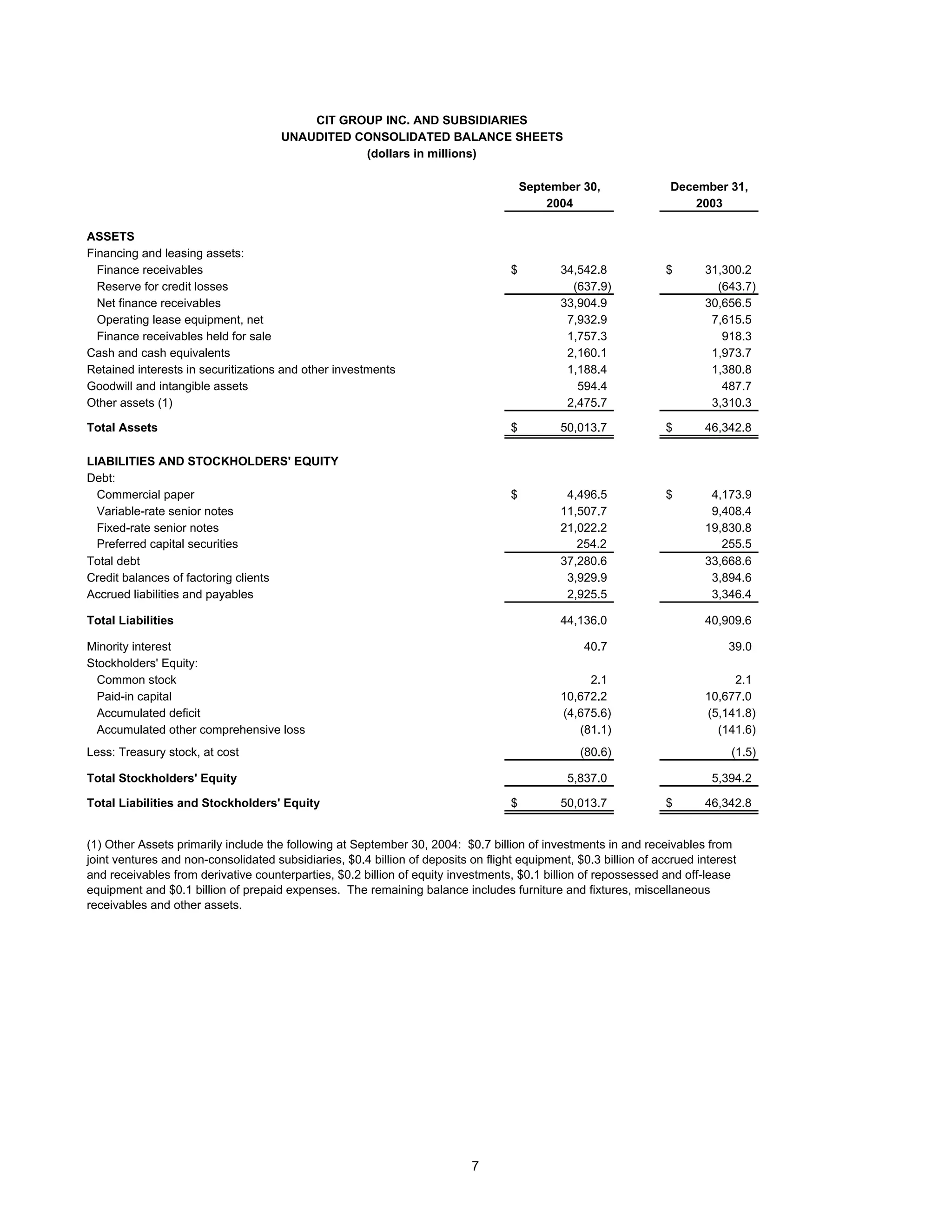 cit PressReleaseSept2004FINALMerged