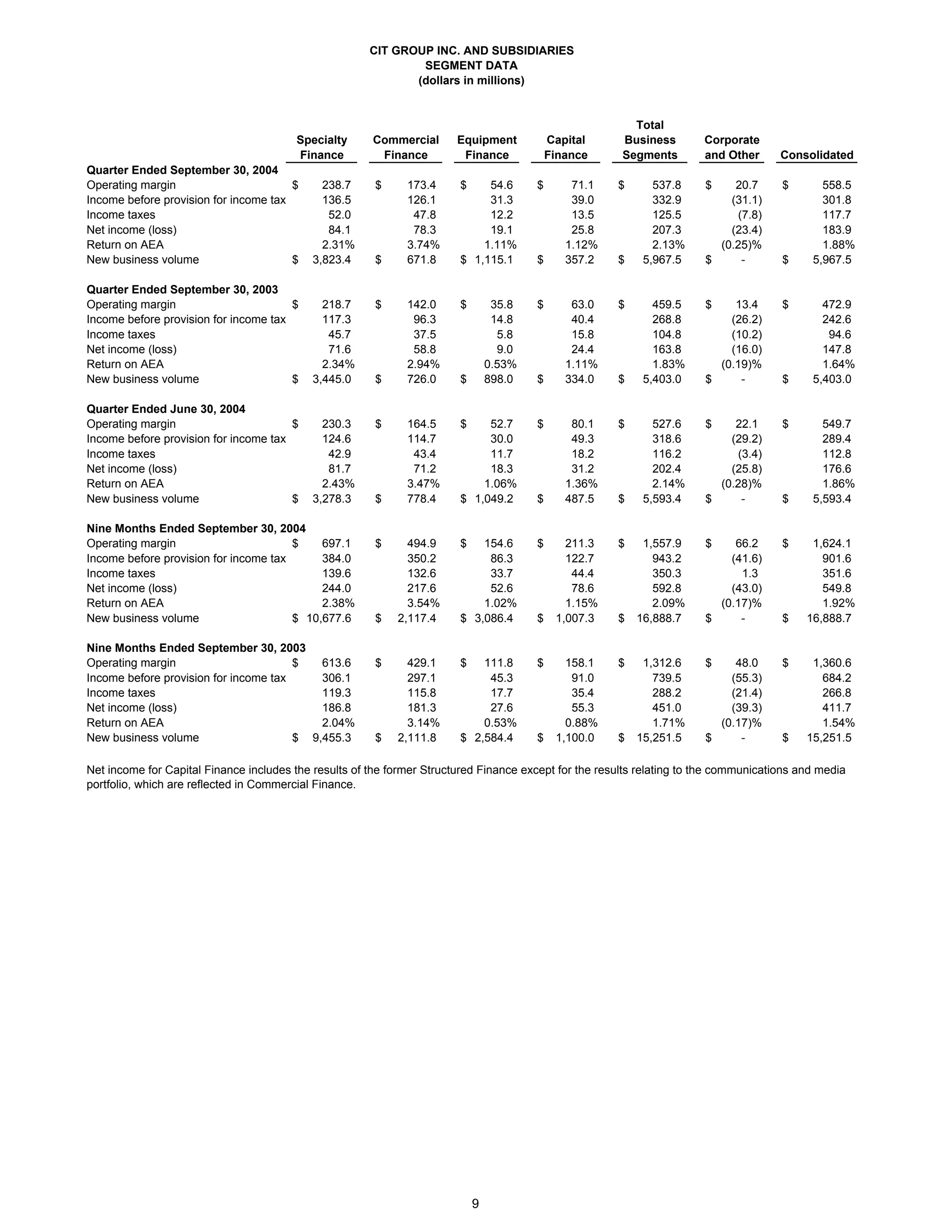 cit PressReleaseSept2004FINALMerged