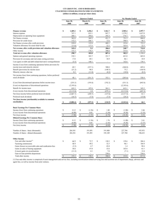 CIT GROUP INC. AND SUBSIDIARIES
                                                             UNAUDITED CONSOLIDATED INCOME...