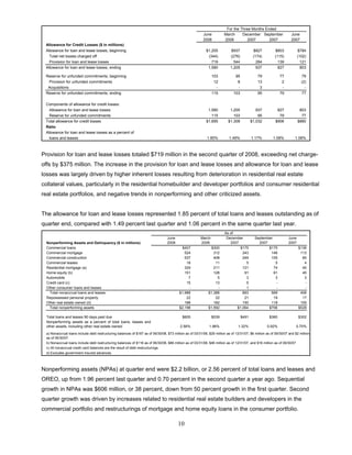 FifthThird 2Q 08 Earnings Release_Fina