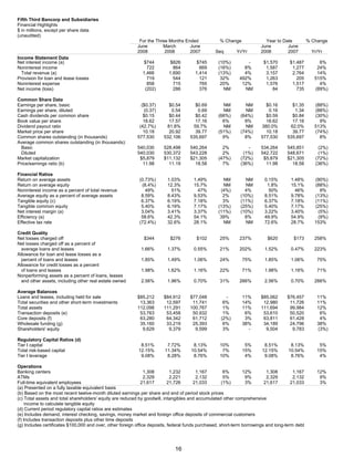 FifthThird 2Q 08 Earnings Release_Fina