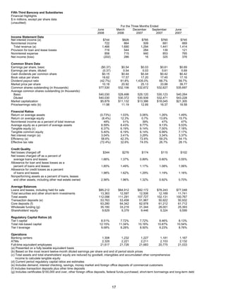 FifthThird 2Q 08 Earnings Release_Fina