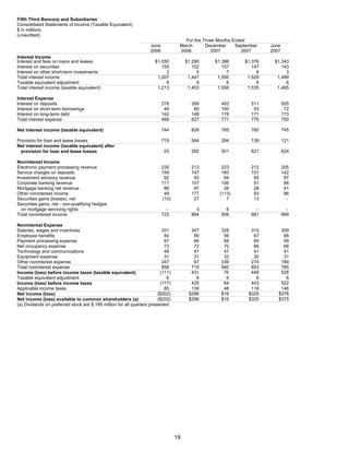 FifthThird 2Q 08 Earnings Release_Fina