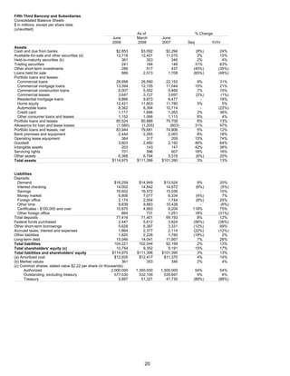 FifthThird 2Q 08 Earnings Release_Fina