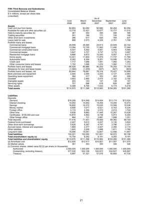 FifthThird 2Q 08 Earnings Release_Fina