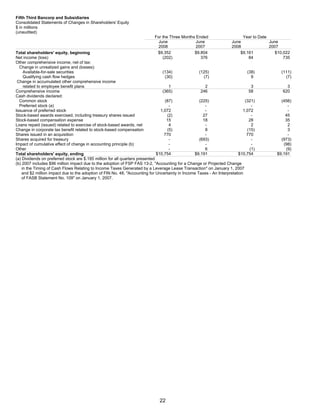 FifthThird 2Q 08 Earnings Release_Fina