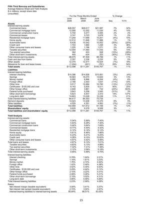FifthThird 2Q 08 Earnings Release_Fina