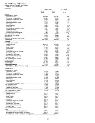 FifthThird 2Q 08 Earnings Release_Fina