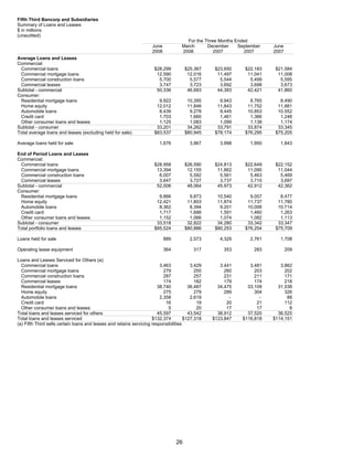 FifthThird 2Q 08 Earnings Release_Fina