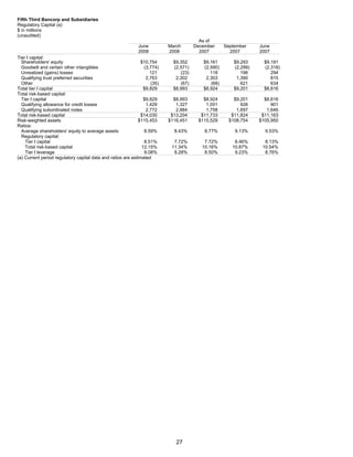 FifthThird 2Q 08 Earnings Release_Fina