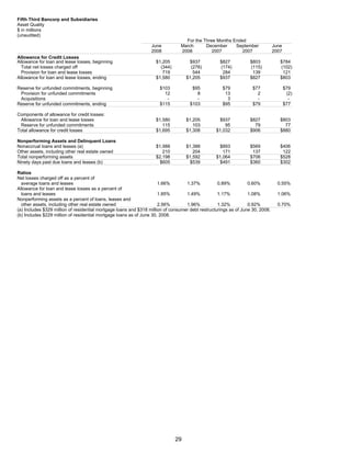FifthThird 2Q 08 Earnings Release_Fina