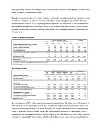 FifthThird 2Q 08 Earnings Release_Fina