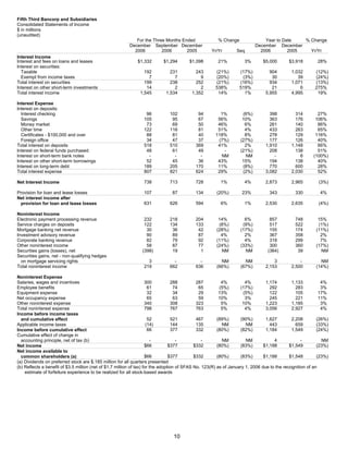 fifth third bancorp  Q4-06