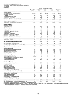 fifth third bancorp  Q4-06