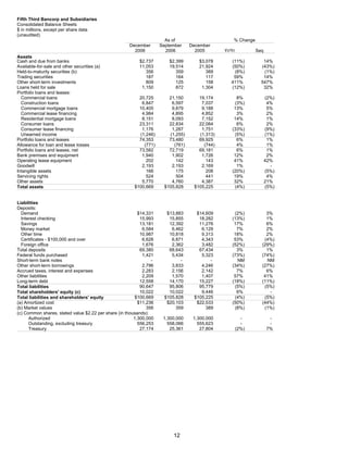 fifth third bancorp  Q4-06