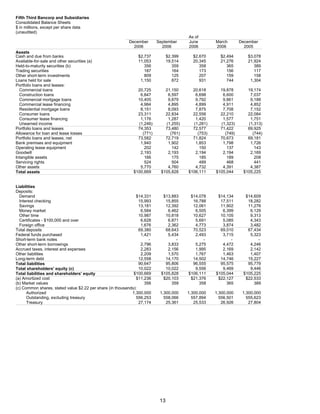 fifth third bancorp  Q4-06