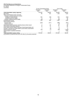 fifth third bancorp  Q4-06