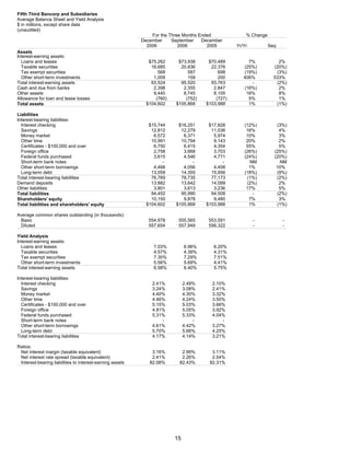 fifth third bancorp  Q4-06