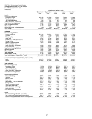 fifth third bancorp  Q4-06