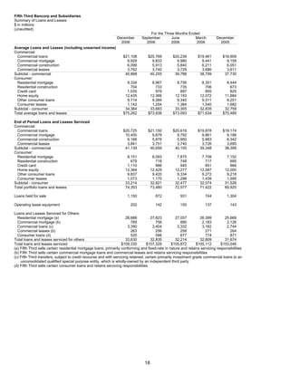 fifth third bancorp  Q4-06