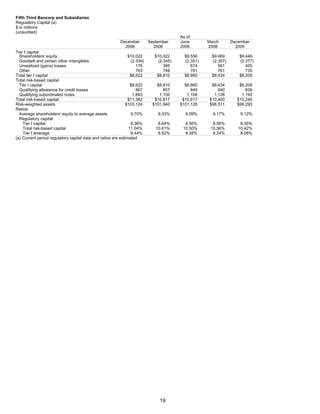 fifth third bancorp  Q4-06