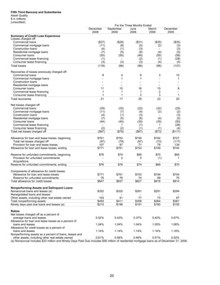fifth third bancorp  Q4-06
