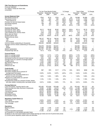 fifth third bancorp  Q4-06
