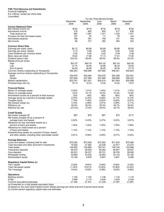 fifth third bancorp  Q4-06