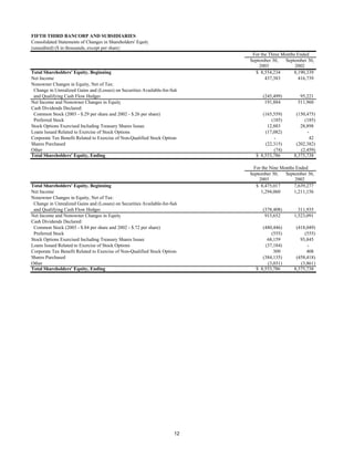 fifth third bancorp  Q3-03