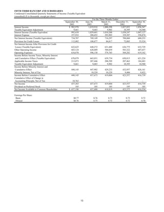 fifth third bancorp  Q3-03